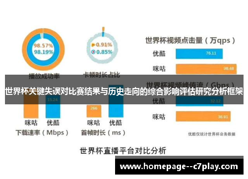 世界杯关键失误对比赛结果与历史走向的综合影响评估研究分析框架