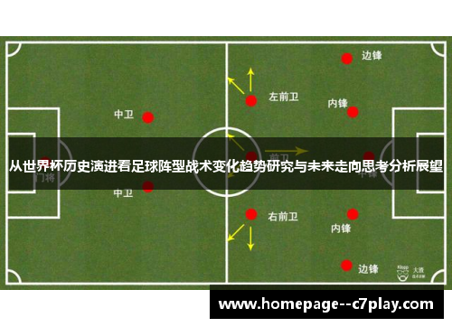 从世界杯历史演进看足球阵型战术变化趋势研究与未来走向思考分析展望